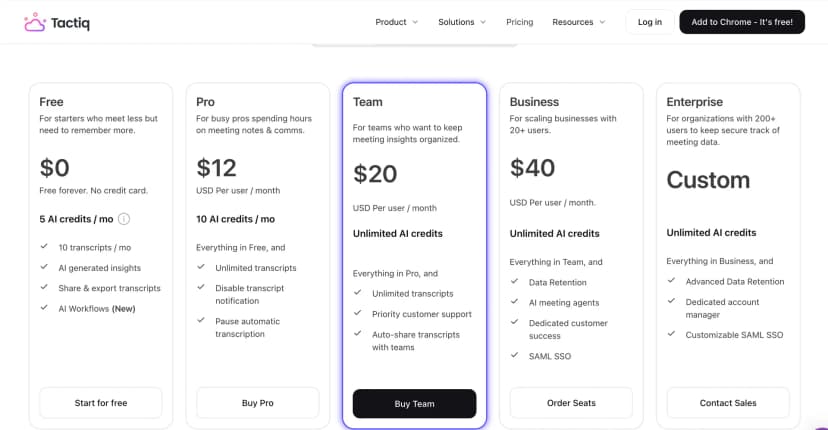 Tactiq pricing