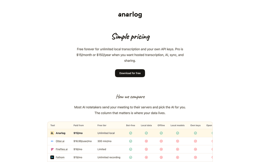 Anarlog pricing